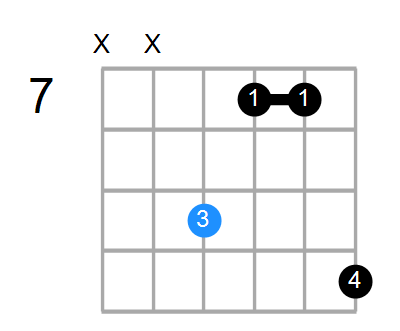 Bm Chord